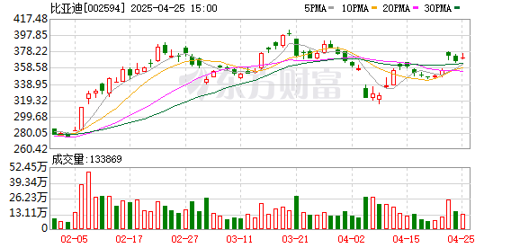 专业配资查询门户 落地7省！比亚迪入局汽车保险行业有了新进展 王传福：要做到不赔钱还能赚钱
