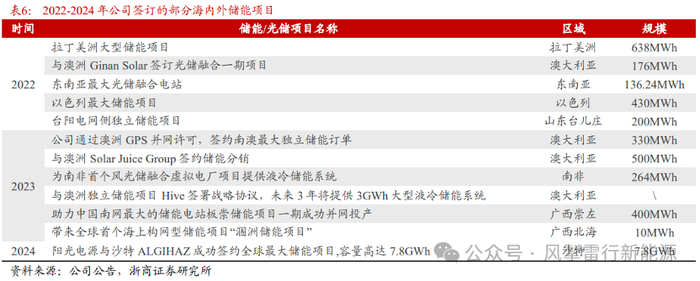 图片来源：浙商证券