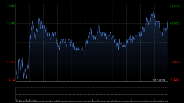 高杠杆股票配资平台 吉利汽车因认股权获行使而发行1万股