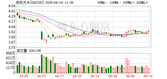 新型股票配资 千亿巨头，宣布大动作
